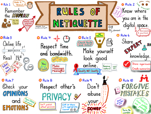 image of sketch note of rules of netiquette